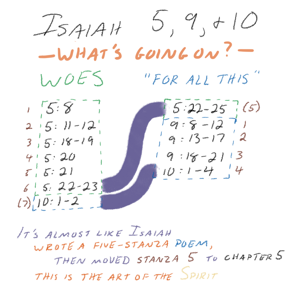 Isaiah 5,9,10 - Woes and Stanzas