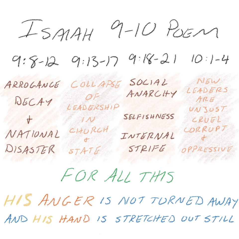 Isaiah 9–10 - Poem
