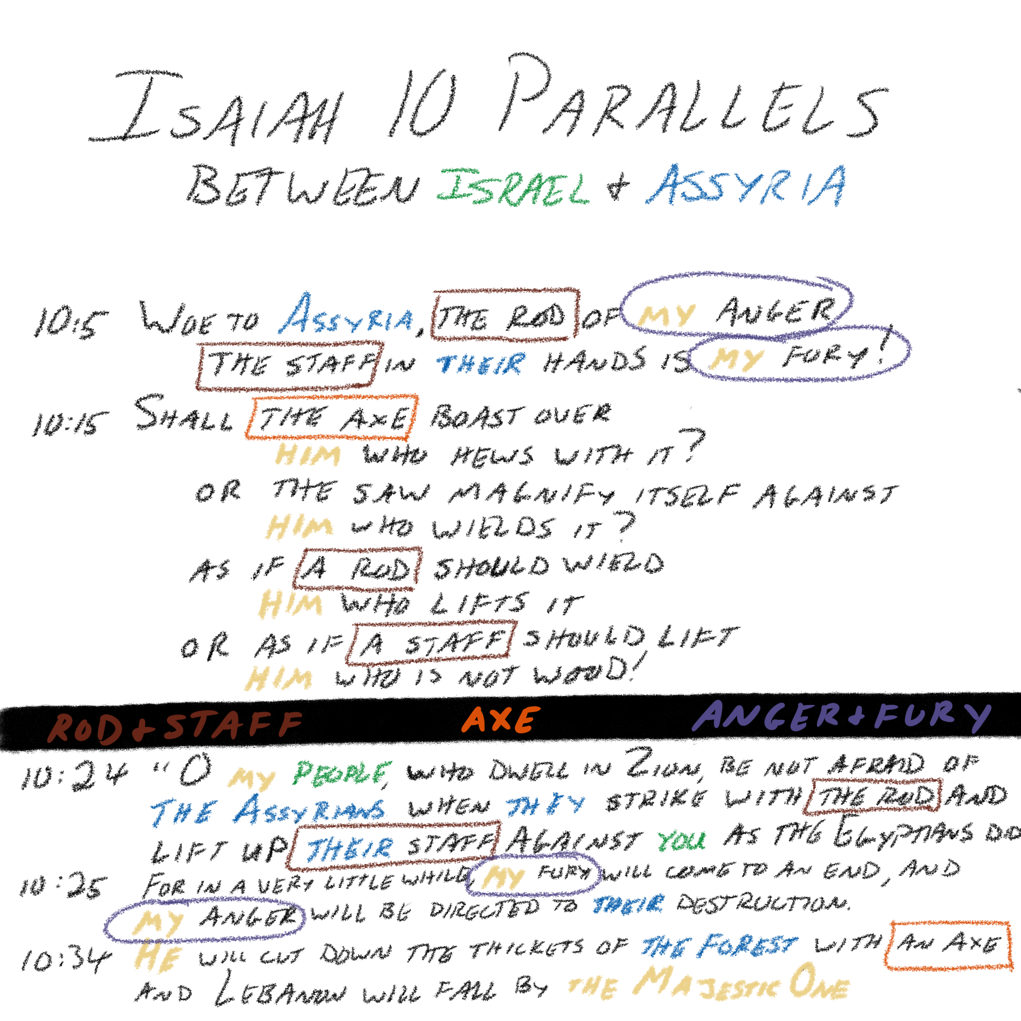 Isaiah 10 - Parallels Between Israel and Assyria