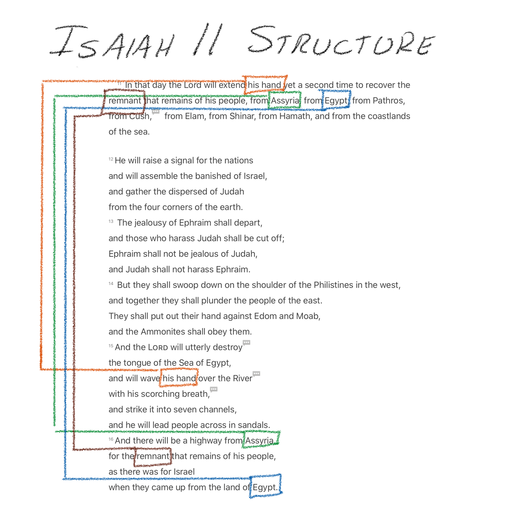 Isaiah 11:1–16 - Structure