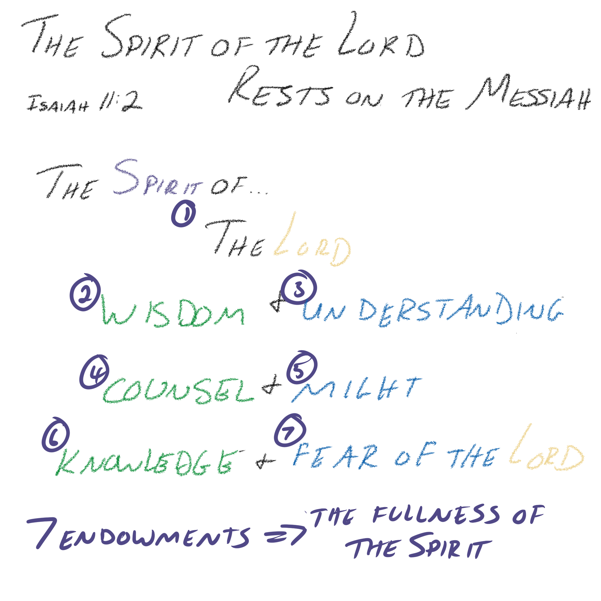 Isaiah 11:2 - Endowments of the Spirit