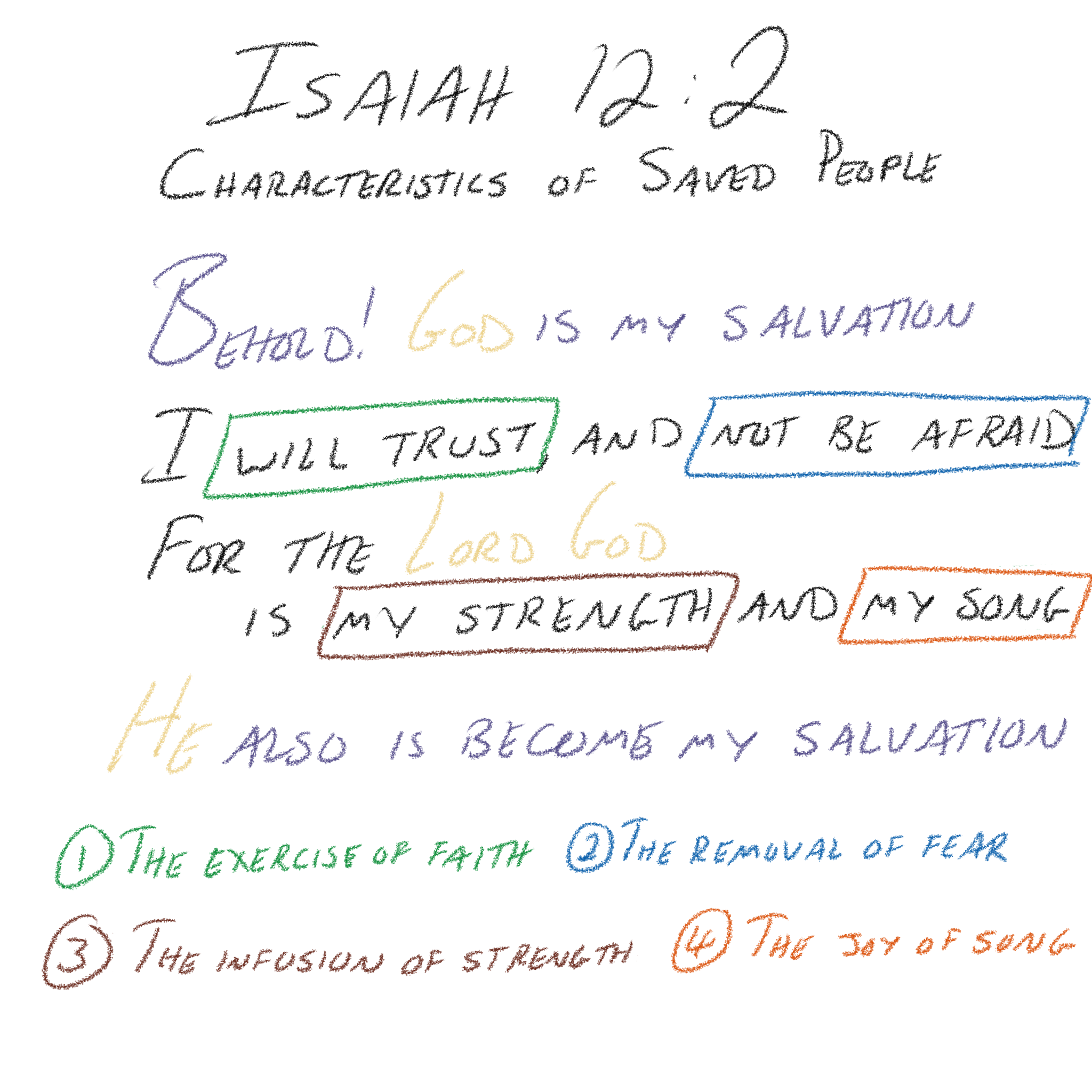 Isaiah 12:2 - Characteristics of Saved People