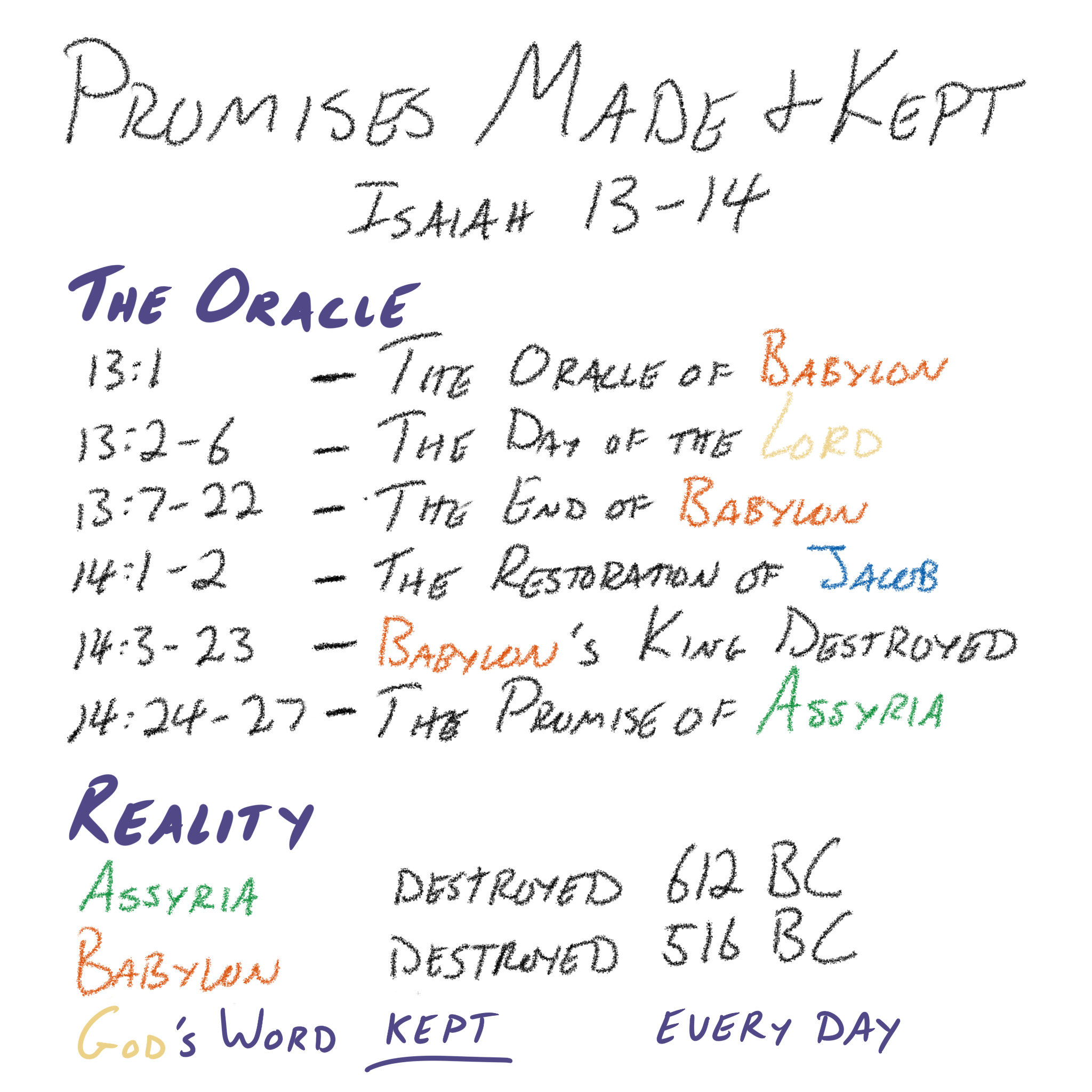 Isaiah 13–14 - Promises Made and Kept
