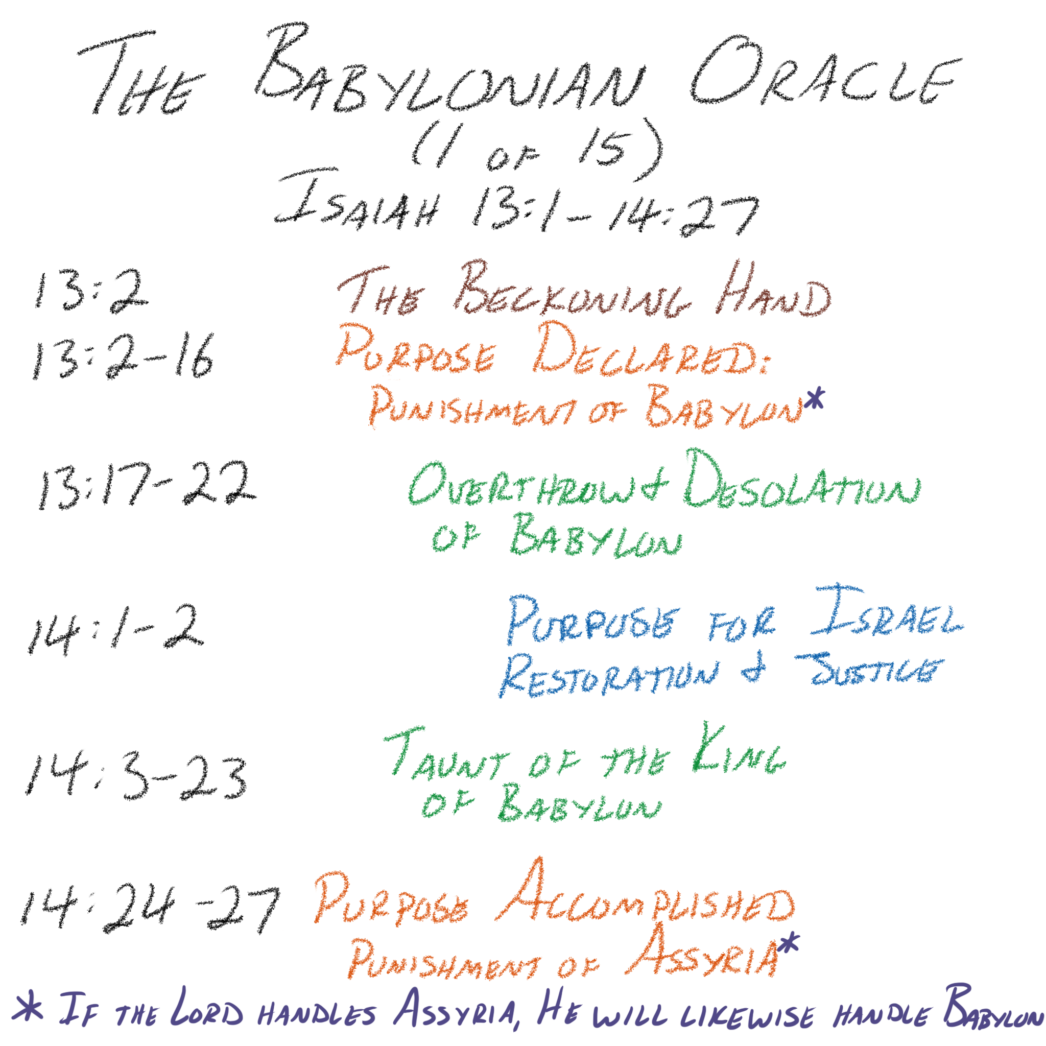 Isaiah 13–14 - The Babylonian Oracle