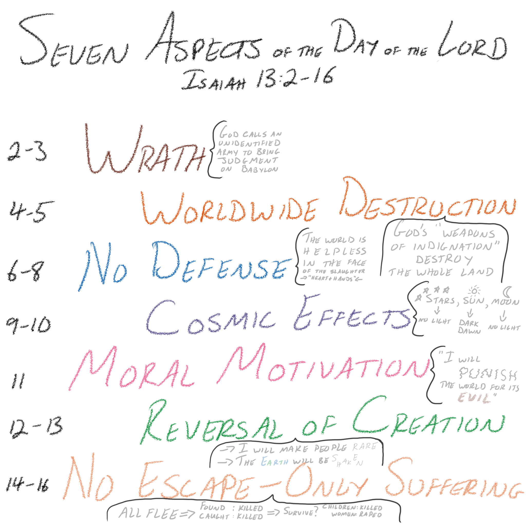 Isaiah 13:2–16 - Seven Aspects of the Day of the Lord