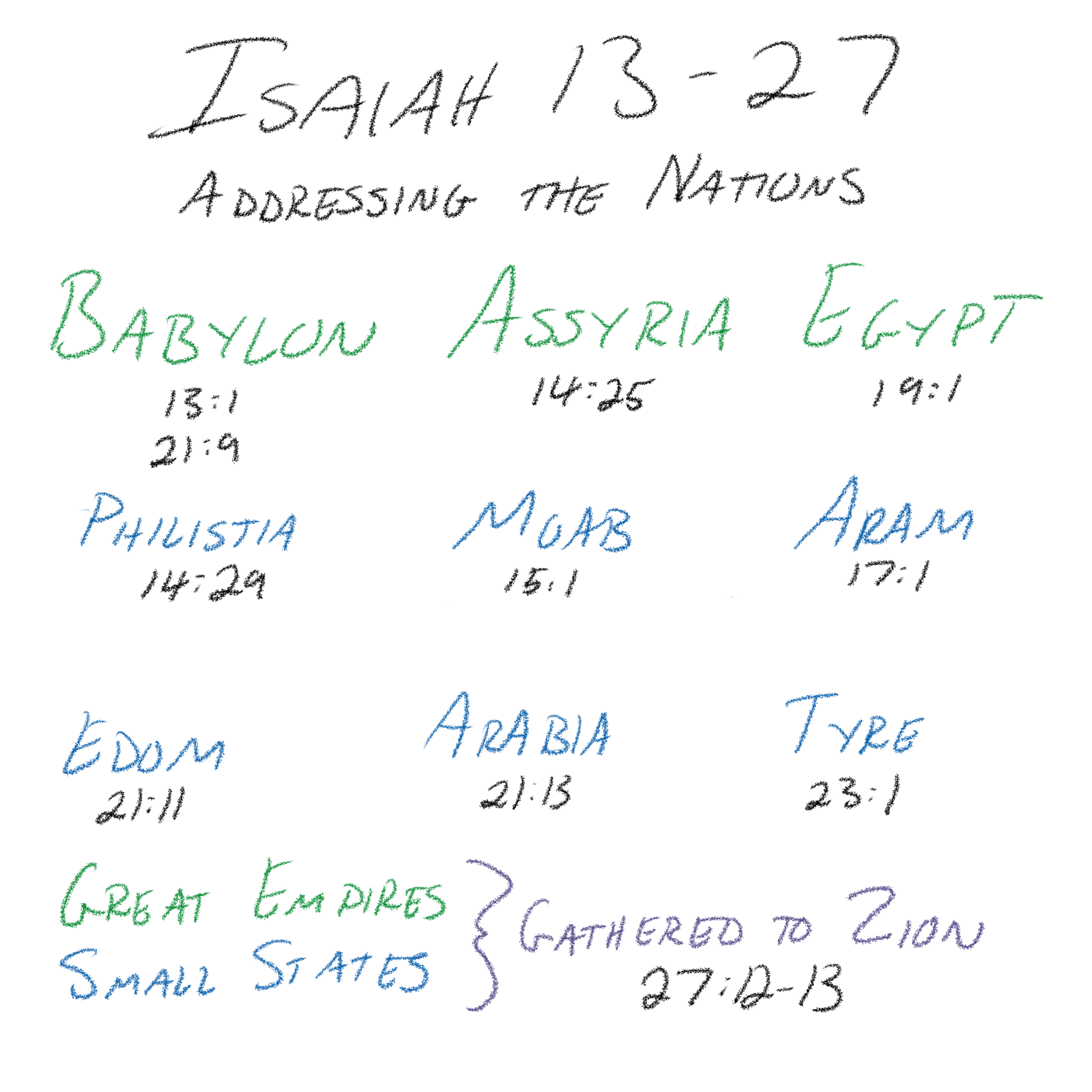 Isaiah 13–27 - Addressing the Nations
