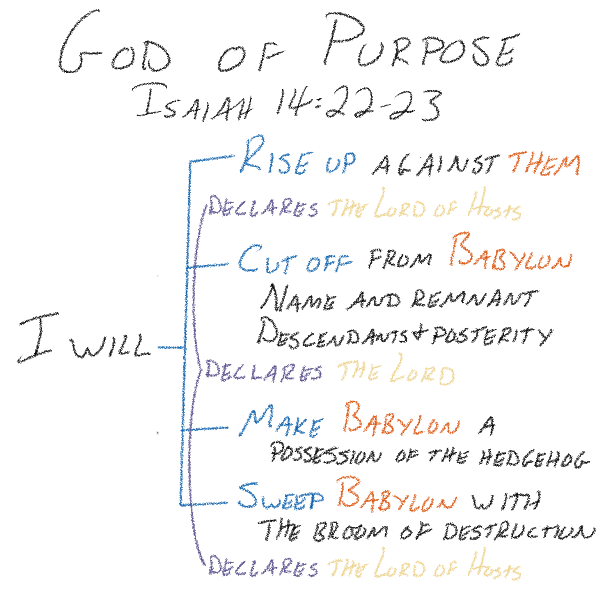 Isaiah 14:22–23 - God of Purpose