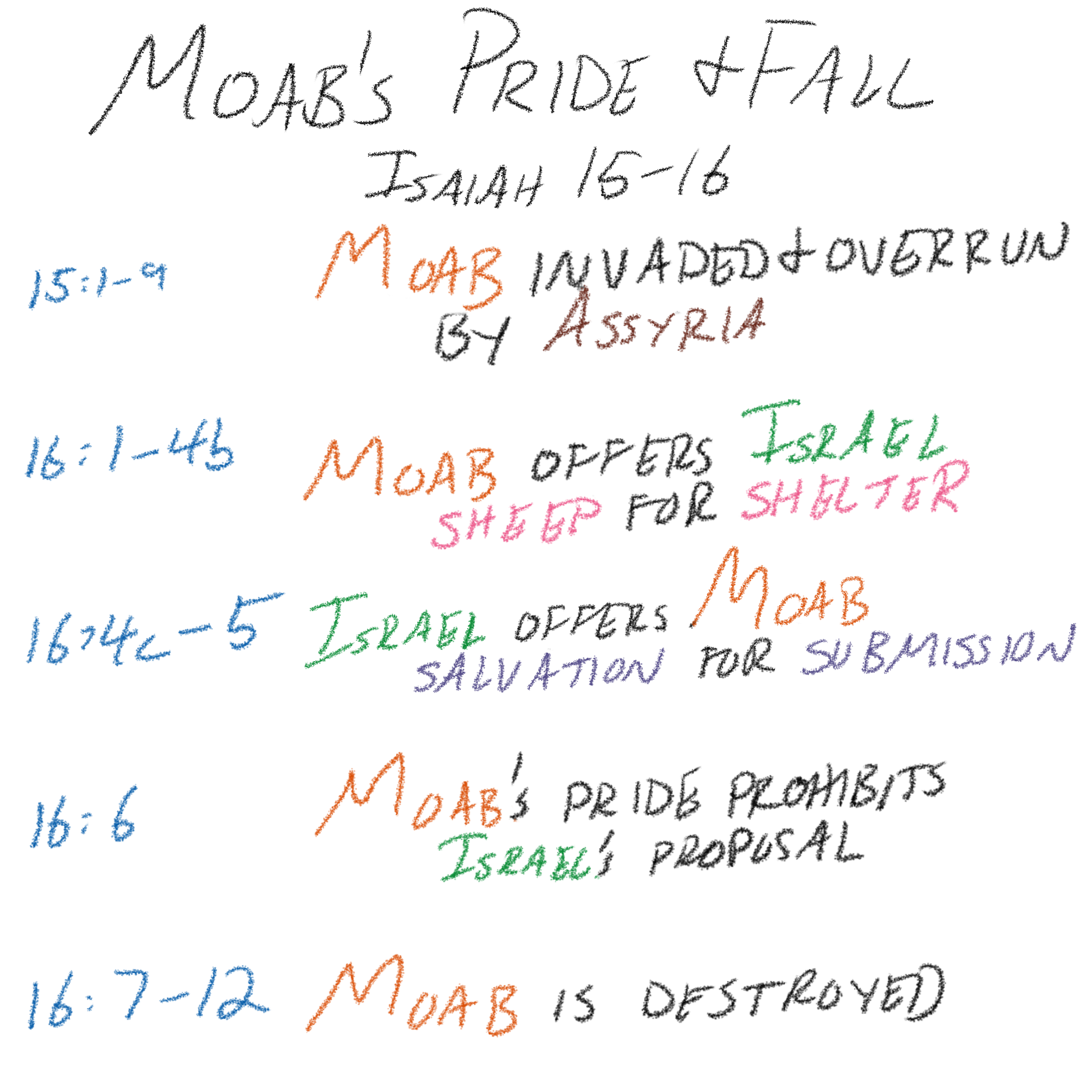 Isaiah 15-16: Moab's Pride and Fall