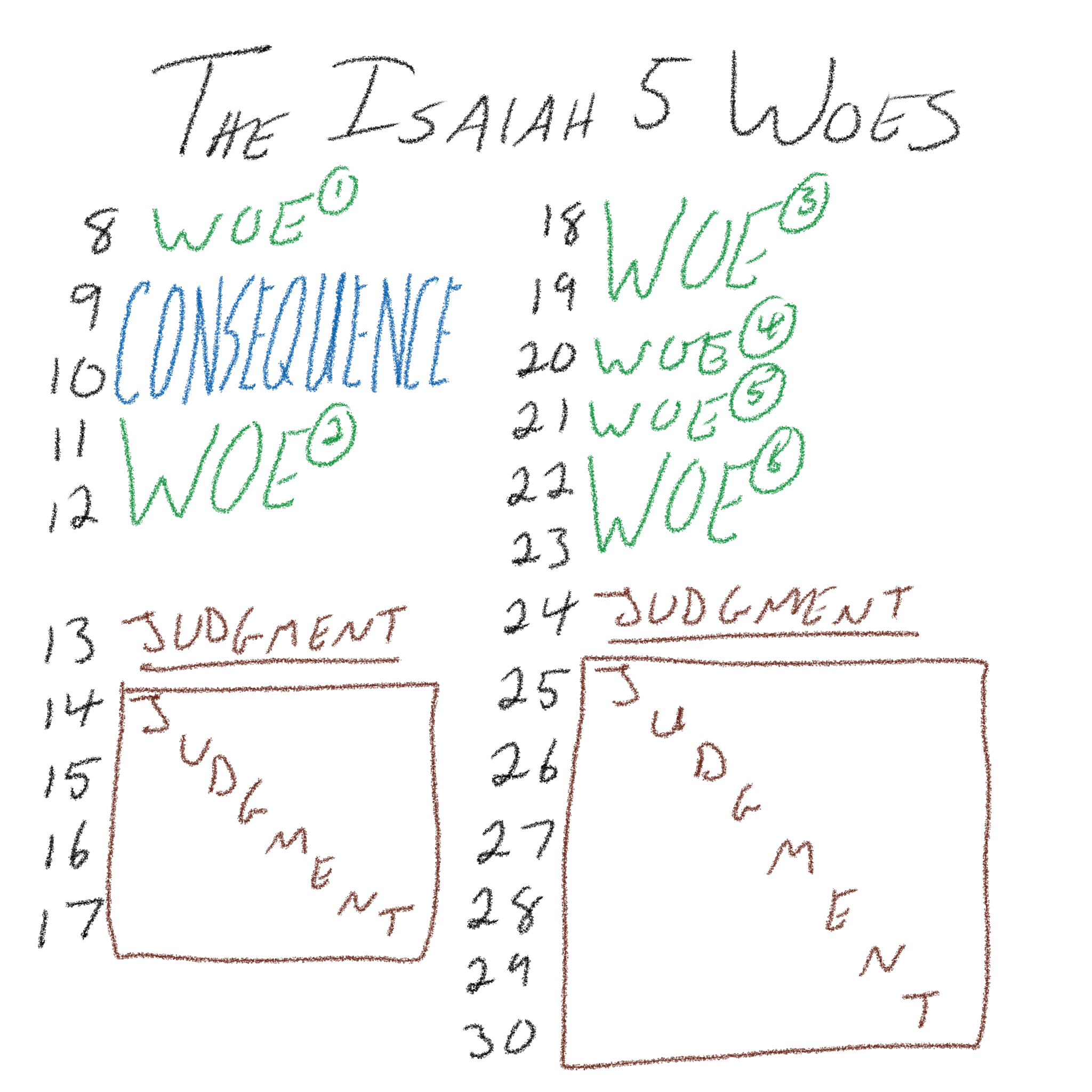 Isaiah 5 - Woes