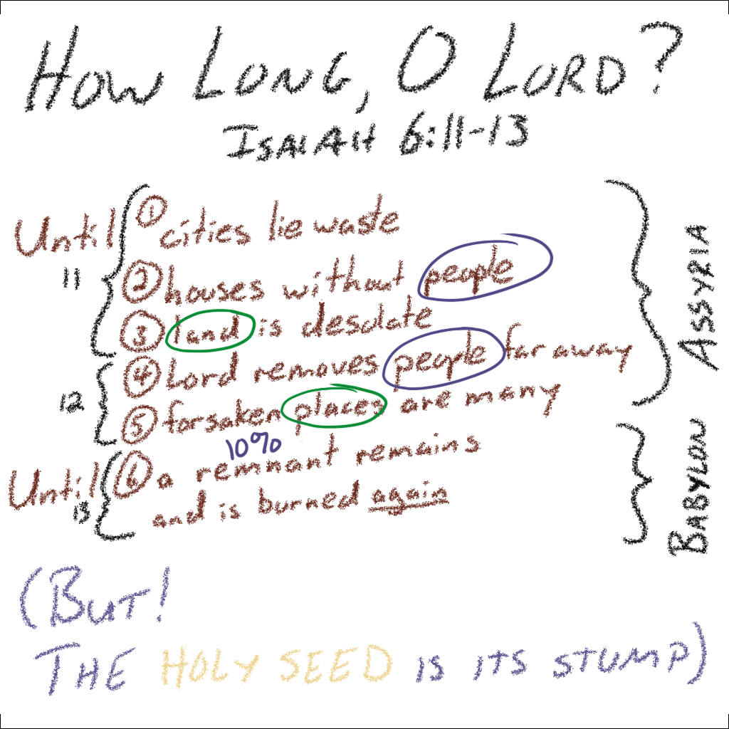 Isaiah 6 - How Long, O Lord?