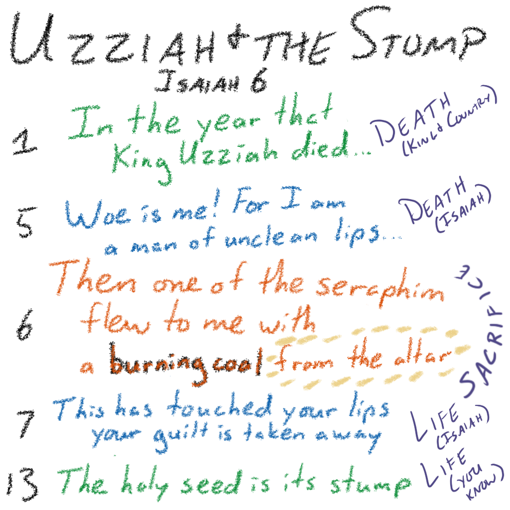 Isaiah 6 - Uzziah and the Stump