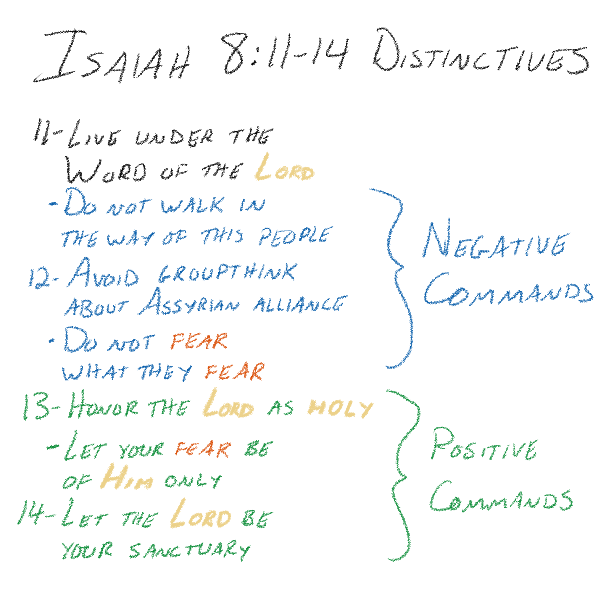 Isaiah 8:11–14 - Negative and Positive Commands