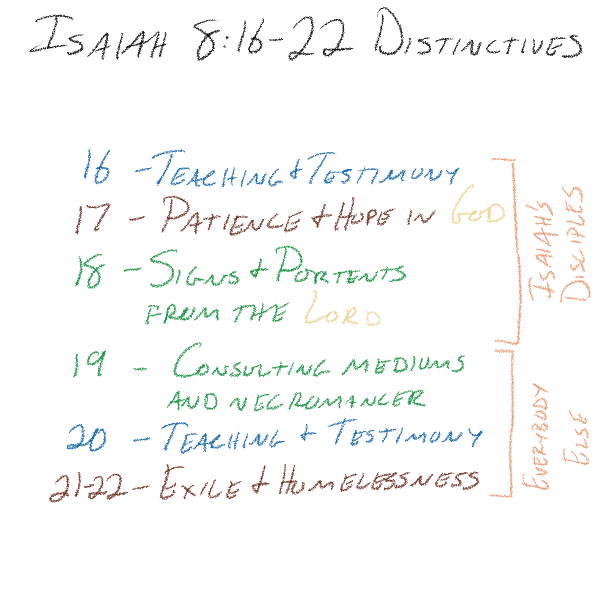 Isaiah 8:16–22 - Distinctives of Isaiah's Disciples