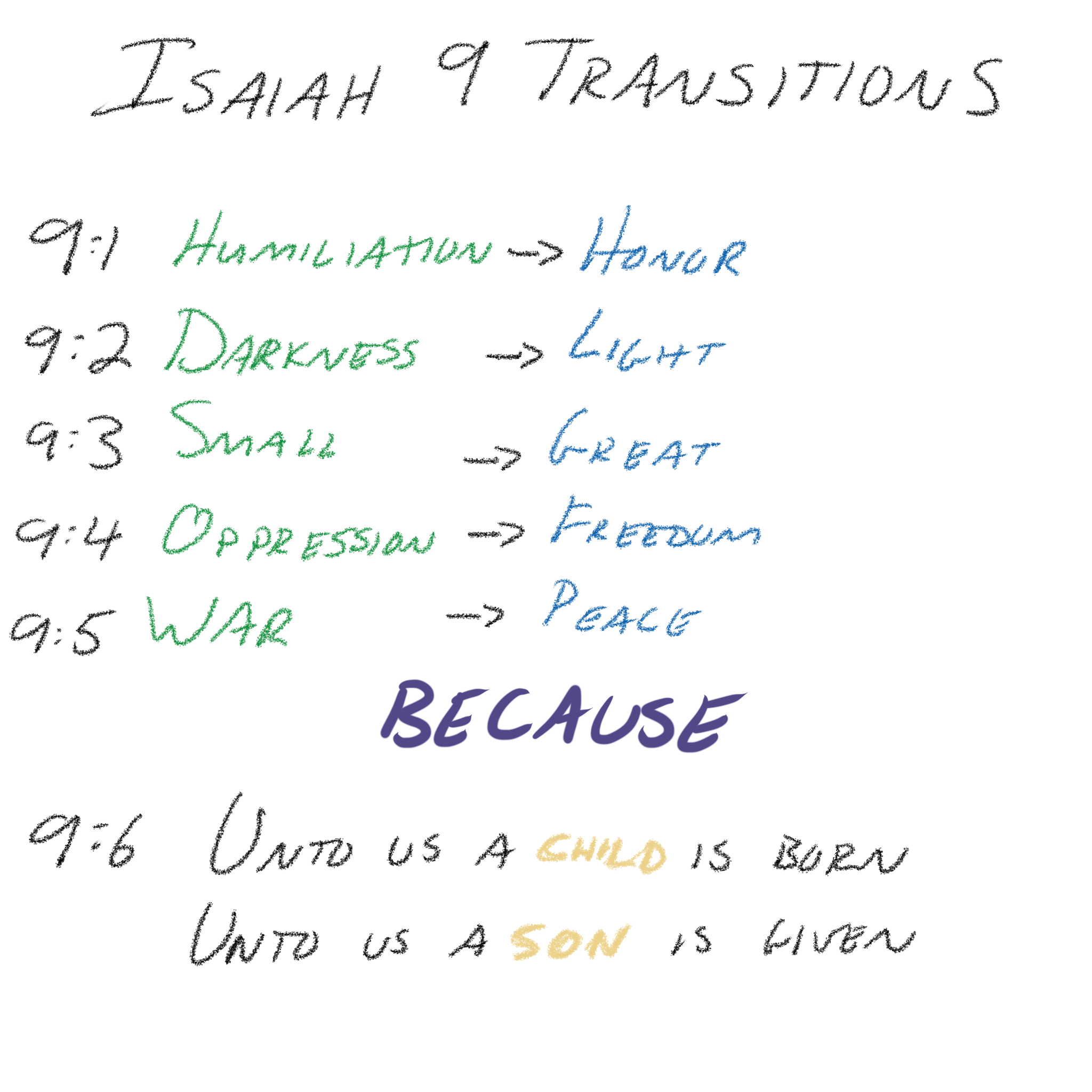 Isaiah 9:1–6 - Messianic Transitions