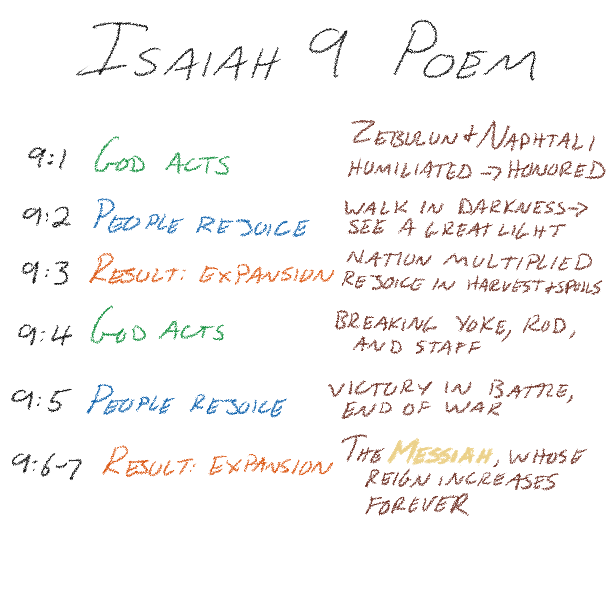 Isaiah 9:1–7 - Messianic Poem