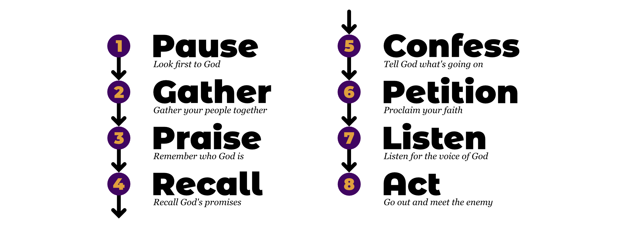 King Jehoshaphat’s Prayer infographic with eight-step panic-to-peace process