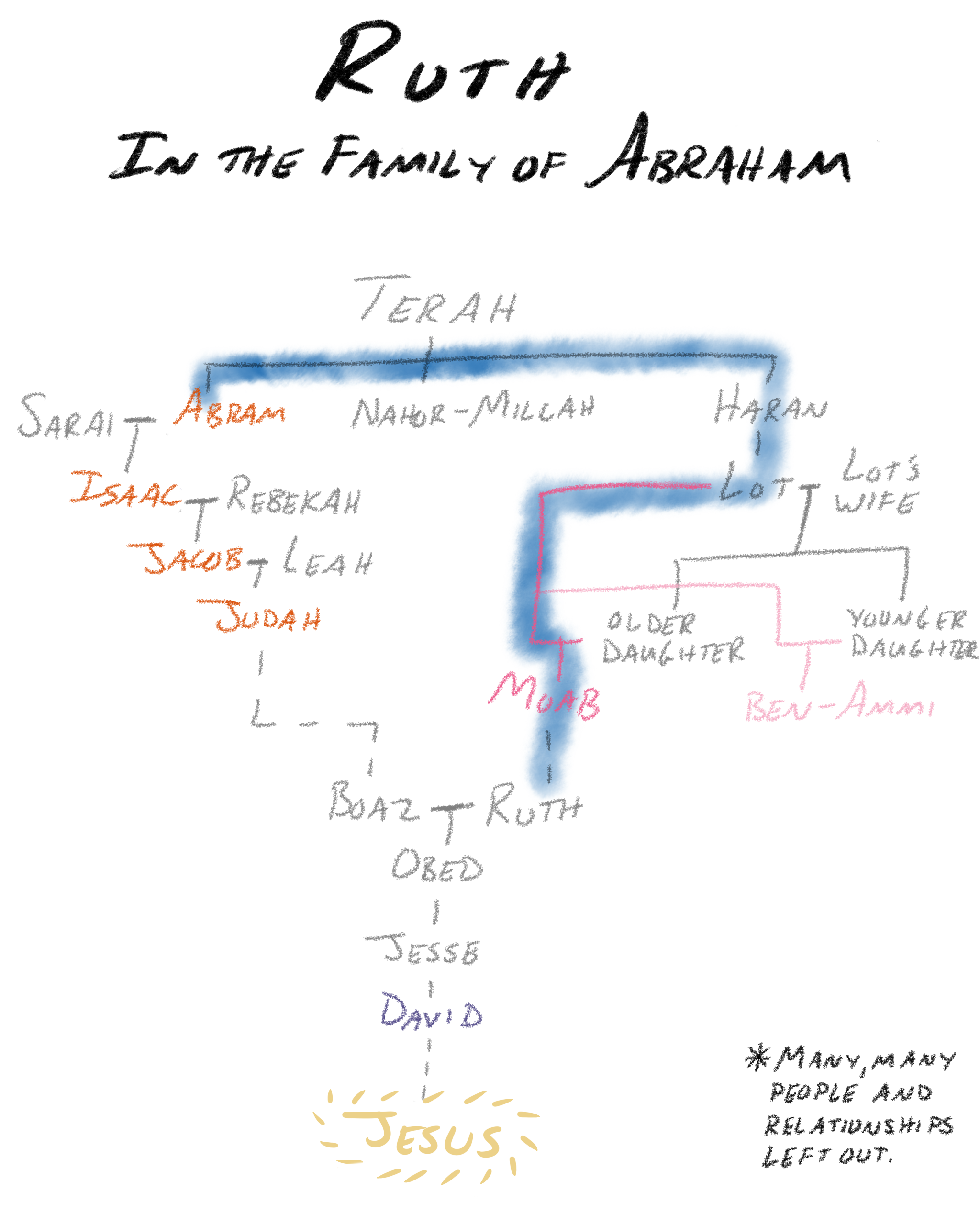 Family tree from Terah to Ruth and Boaz